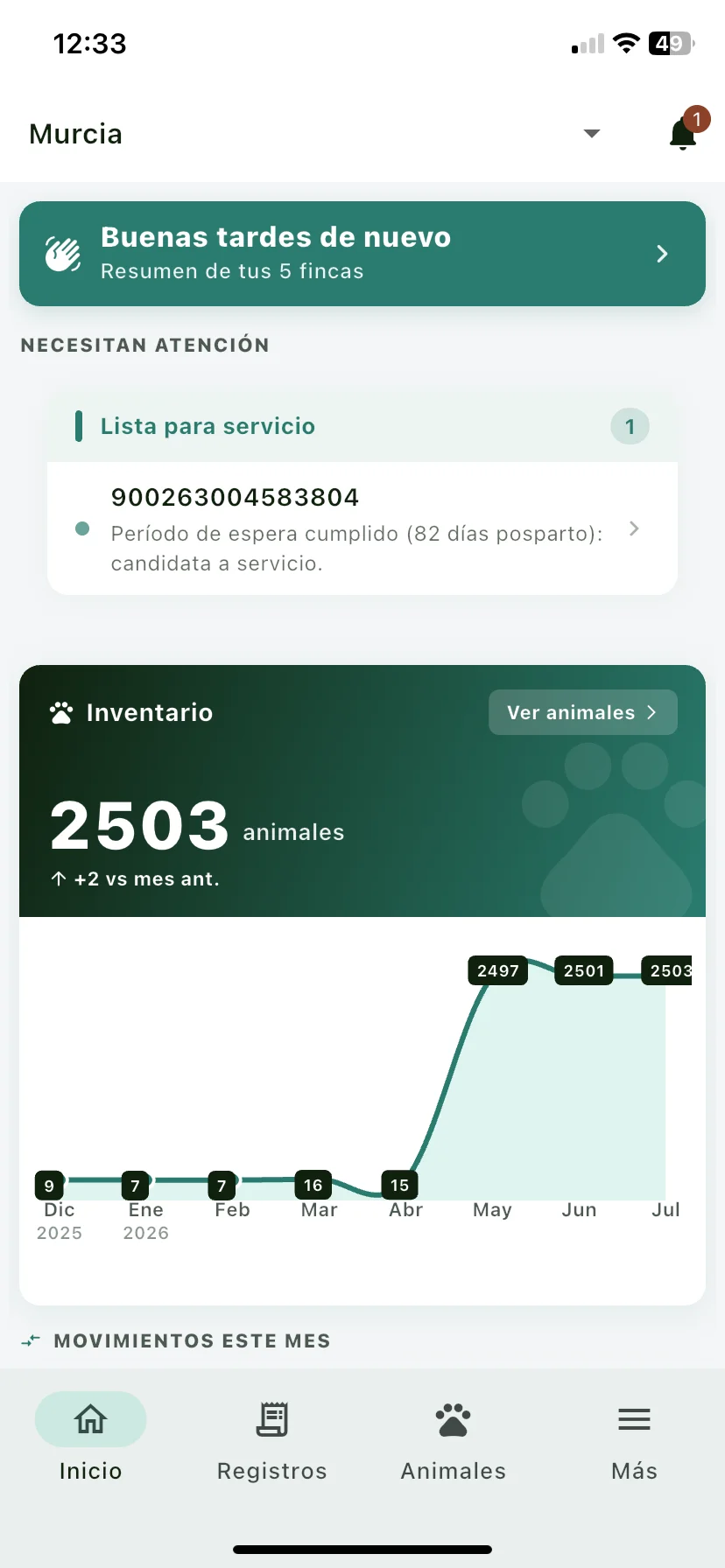 Pantalla de Inicio con la tarjeta de saludo, la agenda del día y el panel de inventario